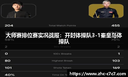 大师赛排位赛实况战报:开封体操队3-1秦皇岛体操队